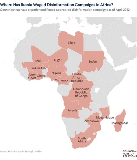 West Africa's Russia Solution Is Not Working Out So Well.